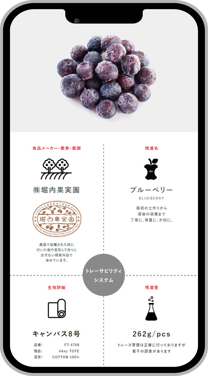 FOOD TEXTILEの仕組み